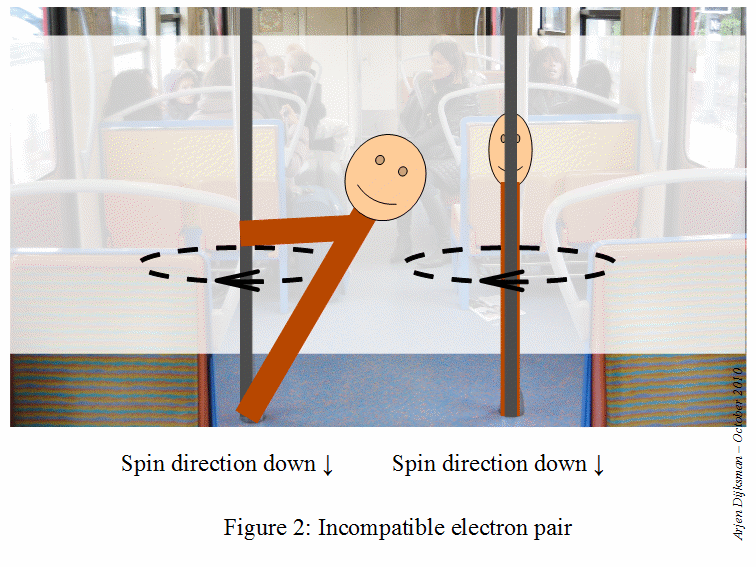 electronspinpairdown